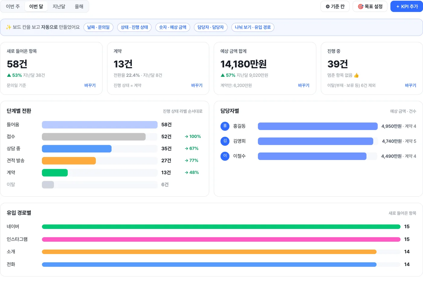 KPI (예시)
